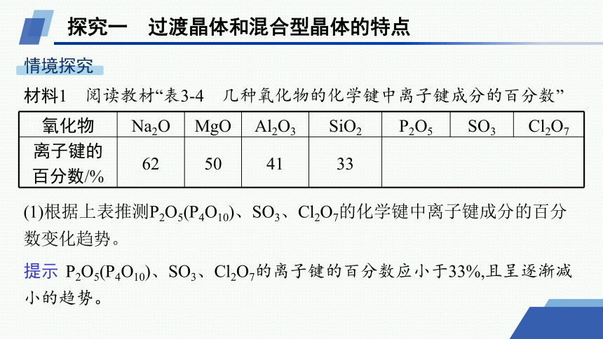 3.3.2　过渡晶体与混合型晶体课件 (共40张PPT)2023-2024学年高二化学人教版选择性必修2