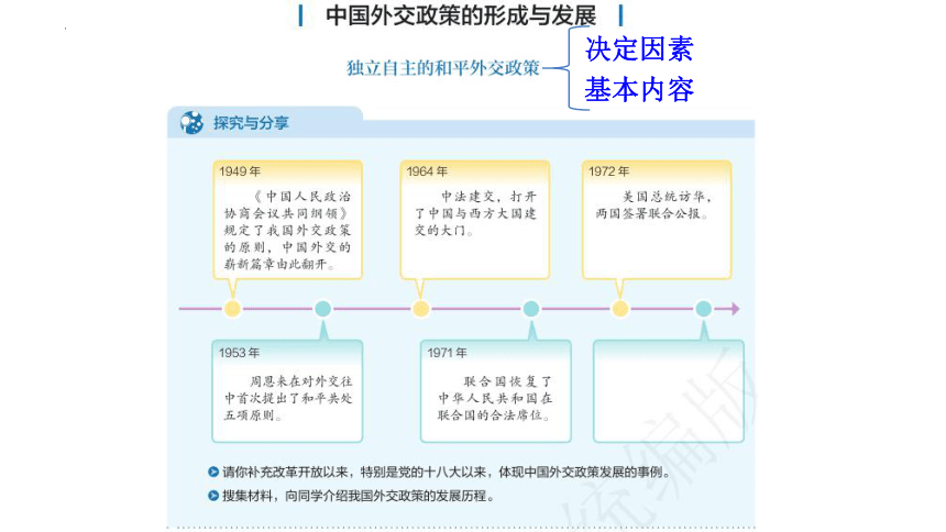 专题10 中国外交政策的形成与发展(共23张PPT)备战2024年高考政治一轮复习课件（统编版选择性必修1）