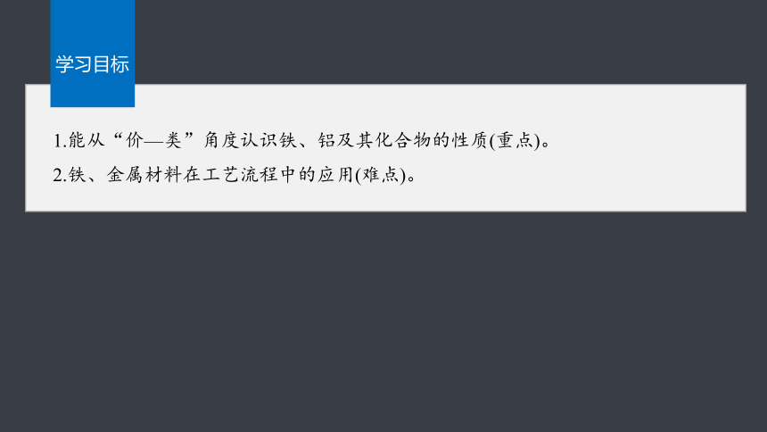 第三章  铁 金属材料 章末复习 课件(共23张PPT) 2023-2024学年高一上学期化学人教版（2019）必修1