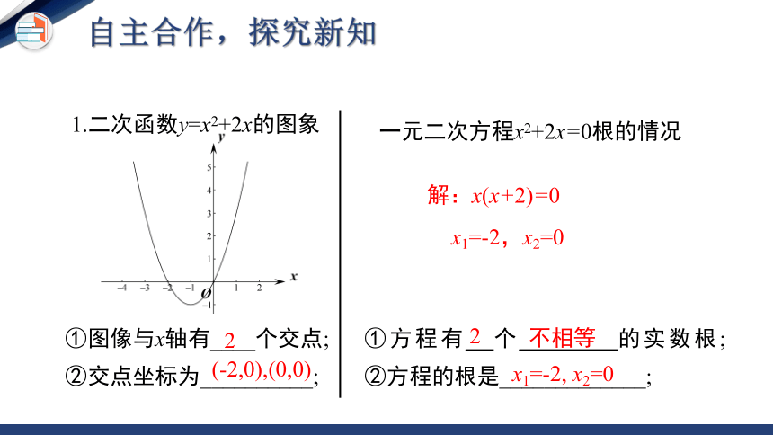 2.5.1 二次函数与一元二次方程（第1课时） 同步课件（共26张PPT）