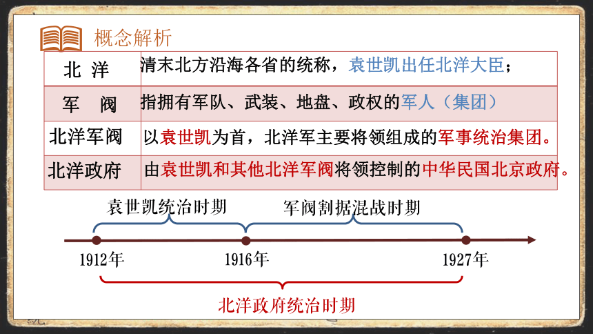 部编版 八年级上册 第三单元 资产阶级革命与中华民国的建立 第11课 北洋政府的统治与军阀割据 课件（24张PPT）