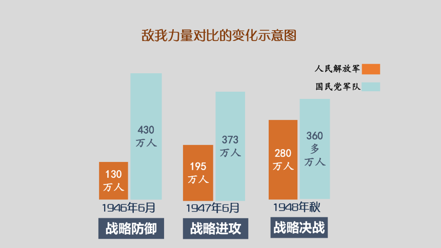 第24 课人民解放战争的胜利 课件（32张PPT）统编版历史八年级上学期