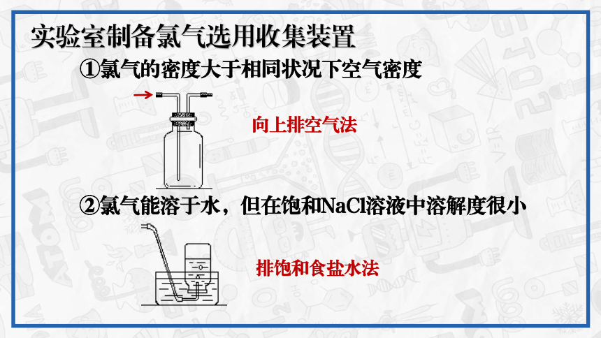 2.2.2氯气的实验室制备课件(共22张PPT)2023-2024学年高一上学期化学人教版（2019）必修第一册+