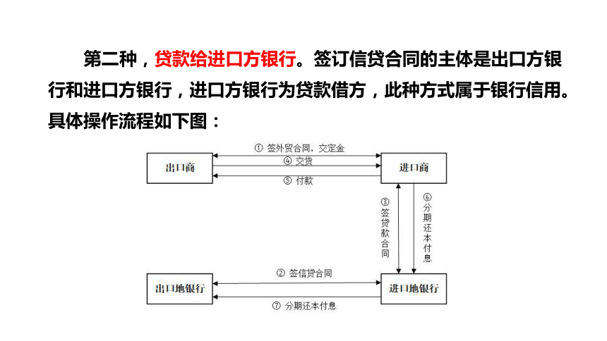 第十一章  鼓励出口和出口管制措施 课件(共52张PPT)- 《国际贸易基础》同步教学（苏州大学·2022）