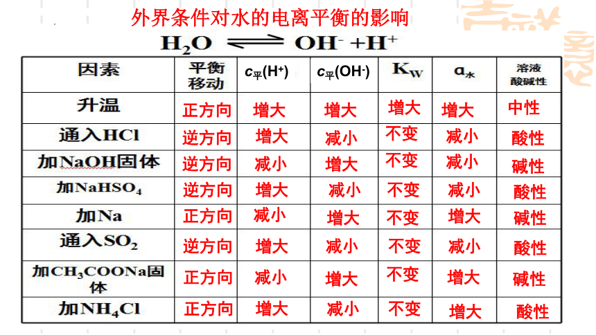 2024届高考化学一轮复习 课件：第8章第25讲  水与水溶液 溶液的酸碱性  课件(共48张PPT)