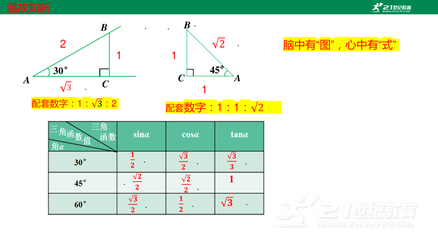 1.2  锐角三角函数的计算 （1)  课件（共15张PPT）
