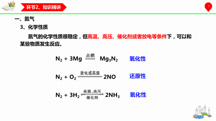 化学人教版（2019）必修第二册5.2.1氮气及氮的氧化物（共22张ppt）