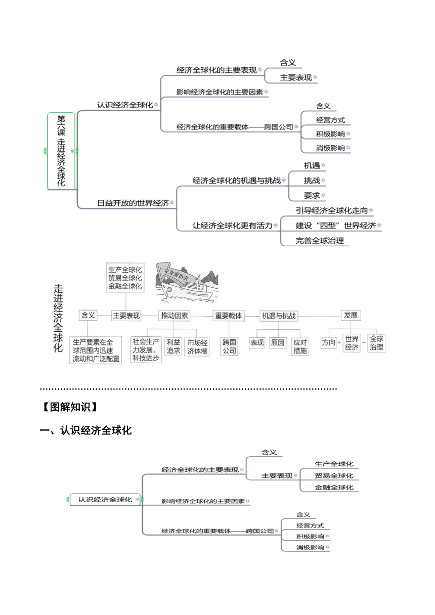 第三单元 经济全球化 学案（含解析）2024年高中政治学业水平（合格等级）考试复习一本通（统编版）