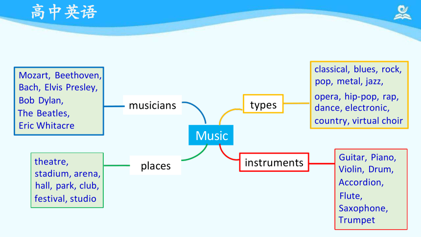 Unit 5 Music Revision of Words and Expressions 课件（31张PPT）