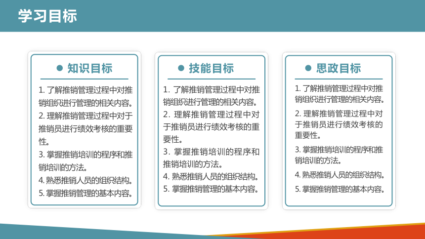 9.1推销组织管理 课件(共14张PPT)-《推销技术》同步教学（北京出版社）