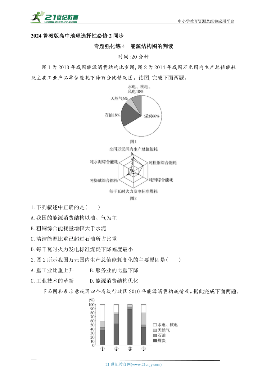 2024鲁教版高中地理选择性必修2同步练习题--专题强化练4　能源结构图的判读