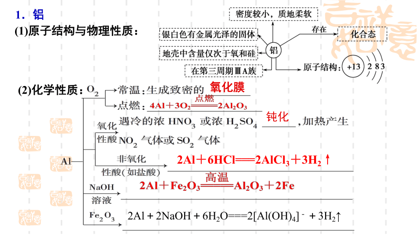 2024届高考化学一轮复习  课件：第4章第14讲  镁、铝、铜 课件(共31张PPT)