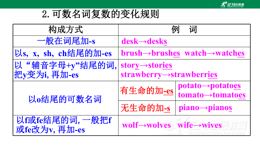 Unit 6 Section A(Grammar Focus-3c)课件（新目标七年级上册Unit 6Do you like bananas? )