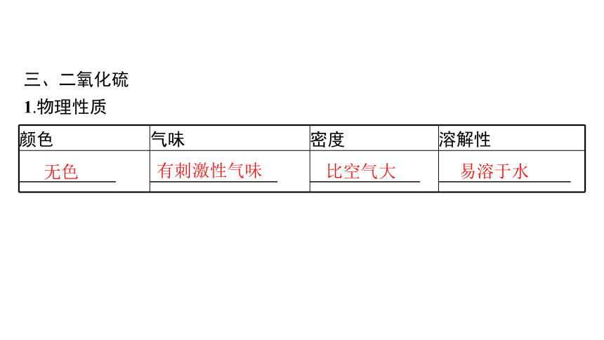 第2节　第1课时　自然界中不同价态硫元素及其之间的转化课件（44张）2023-2024学年高一化学鲁科版必修第一册