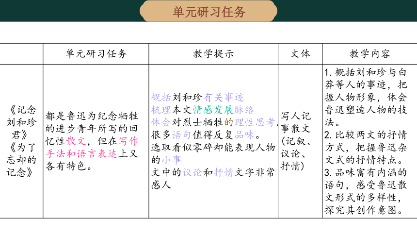 6《记念刘和珍君》《为了忘却的记念》联读课件(共53张PPT)l统编版高中语文选择性必修中册