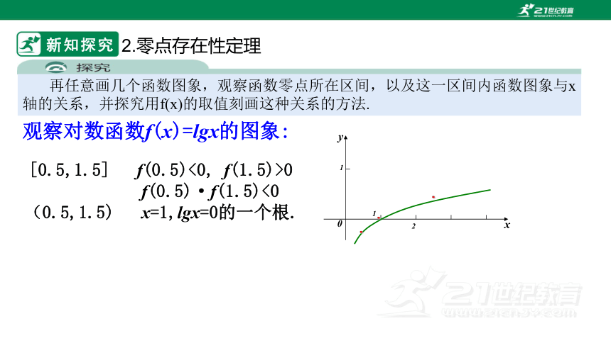 4.5.1 函数的零点与方程的解  课件(共27张PPT)
