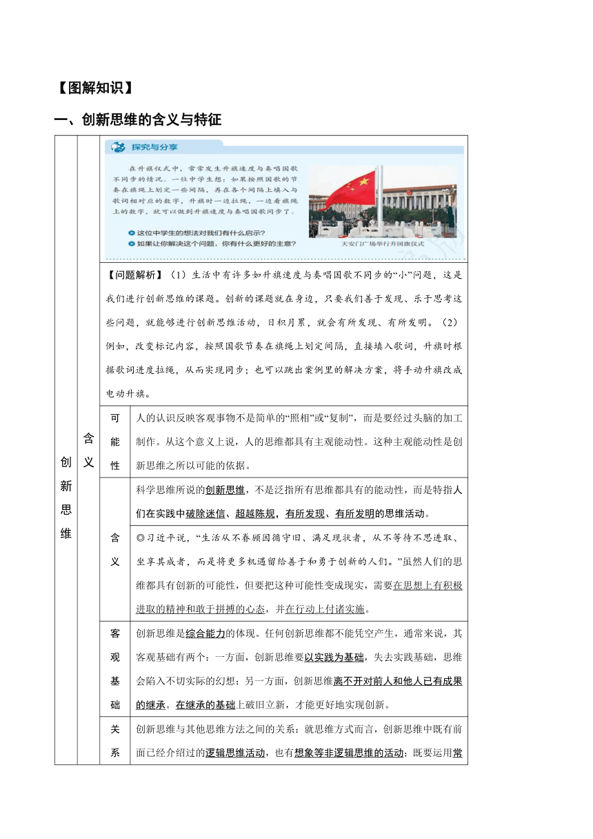 第四单元 提高创新思维能力学案（含解析）2024年高中政治学业水平（合格等级）考试复习一本通（统编版）