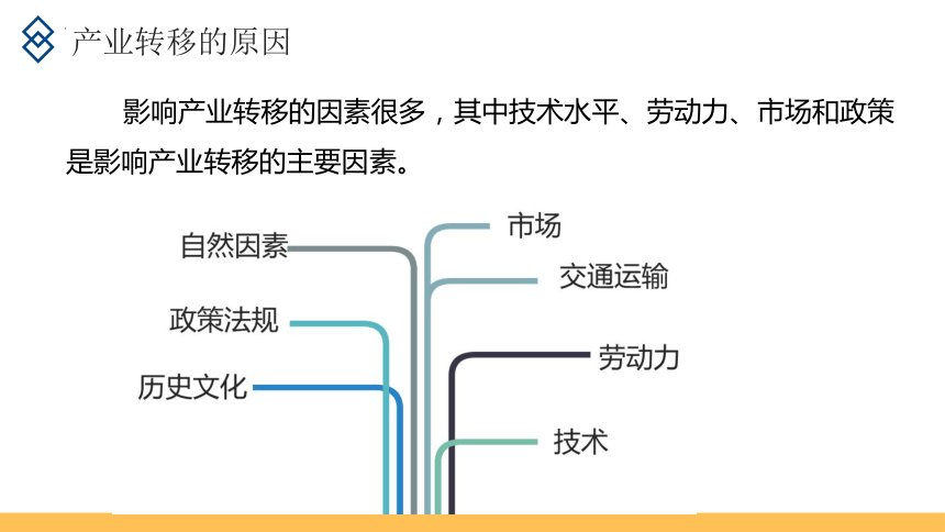 3.2 产业转移对区域发展的影响——以亚太地区为例课件（共37页PPT）-2023-2024学年高二地理（鲁教版2019选择性必修2）