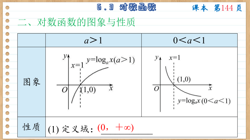 6.3 对数函数 课件（共115张PPT）