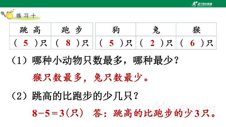 苏教版小数二下（八）数据的收集和整理(一) 练习十 教材练习课件