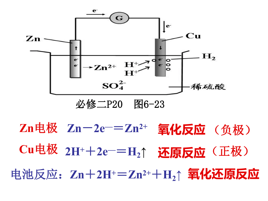 1.2.1原电池的工作原理 课件(共29张PPT)-苏教版（2019）选择性必修1