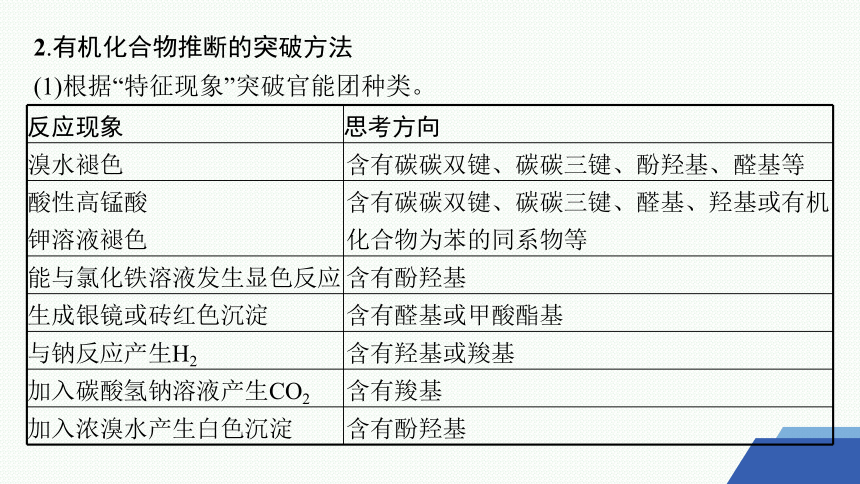 微专题7　有机推断的解题策略课件(共45张PPT) 2023-2024学年高二化学人教版选择性必修3