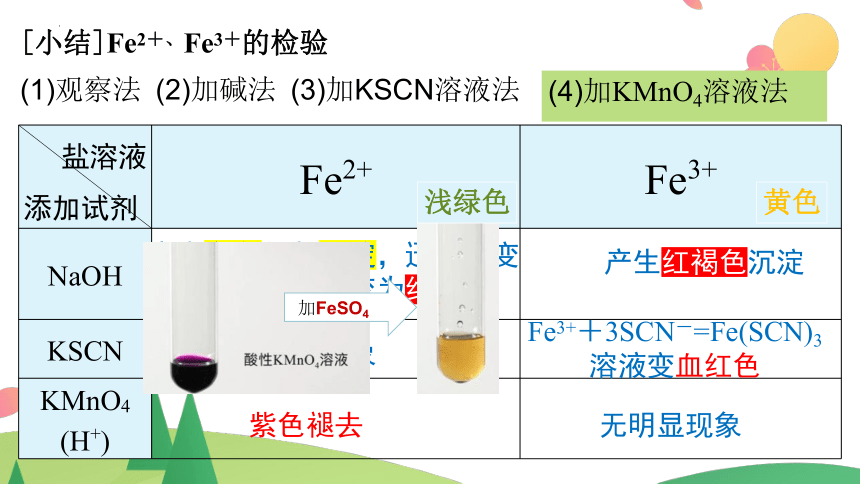 3.1.3铁盐和亚铁盐及其转化课件(共25张PPT)2023-2024学年高一上学期化学人教版（2019）必修第一册