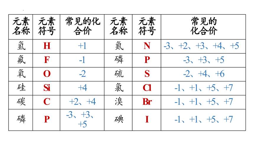 4.2 物质的组成  第2课时 课件(共25张PPT)---2023--2024学年九年级化学鲁教版上册