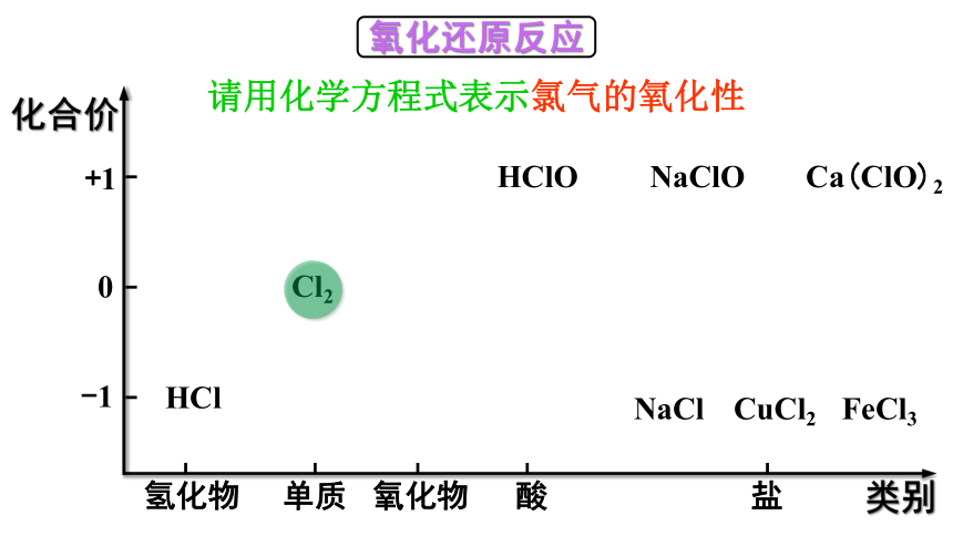 第二章 氯及其化合物复习课件(共50张PPT)-人教版（2019）必修第一册