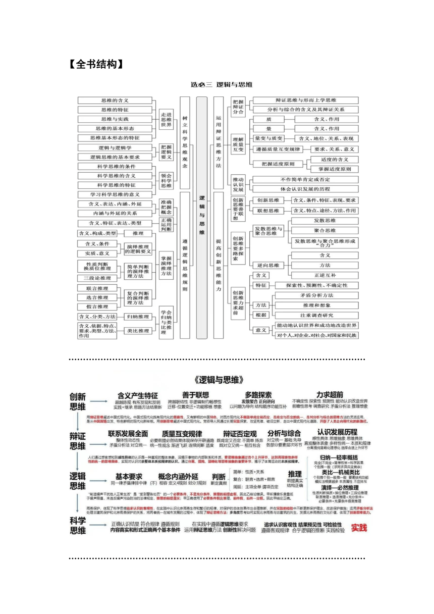 《逻辑与思维》学案（含解析）2024年高中政治学业水平（合格等级）考试复习一本通（统编版）选择性必修三