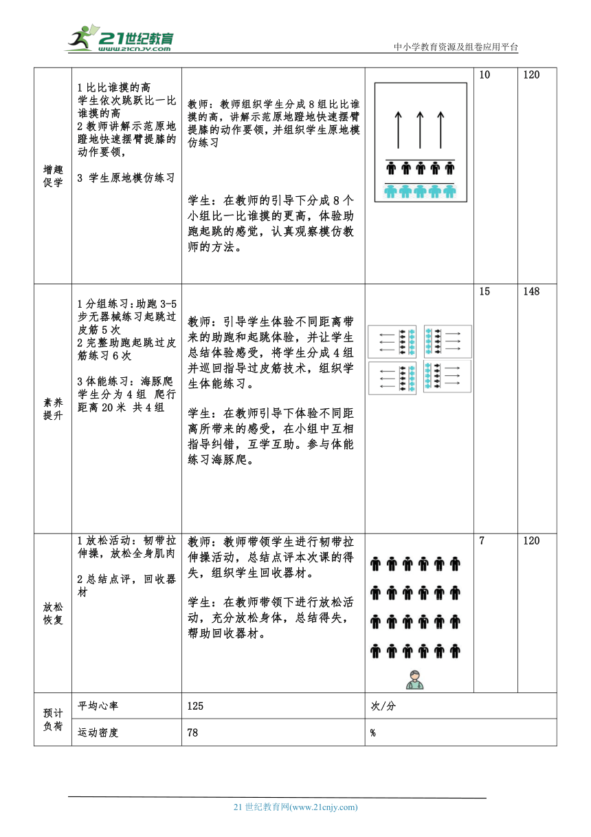 体育5年级（跨越式跳高）8跳跃—过皮筋2 大单元课时教案