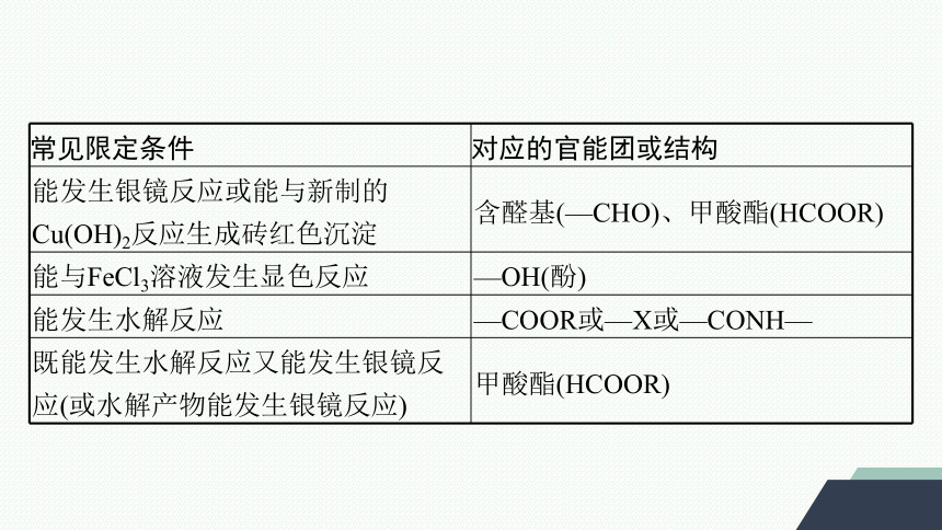 微专题6　限定条件下有机化合物同分异构体的书写与判断课件 (共25张PPT)2023-2024学年高二化学人教版选择性必修3