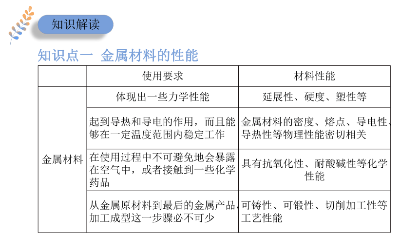 专题9 第三单元 金属材料的性能及应用 课件(共19张PPT)苏教版（2019）必修二