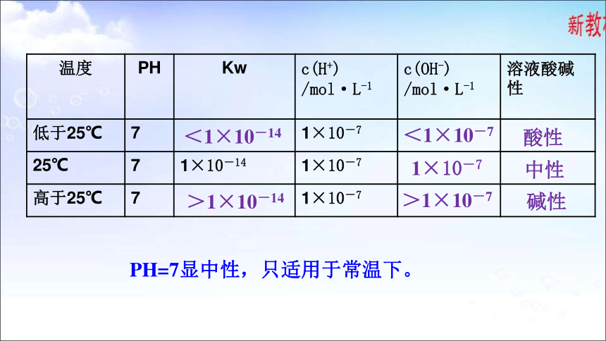 3.2.1 溶液酸碱性 课件(共23张PPT)-苏教版（2019）选择性必修一