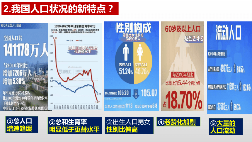 6.1正视发展挑战  课件(共33张PPT）