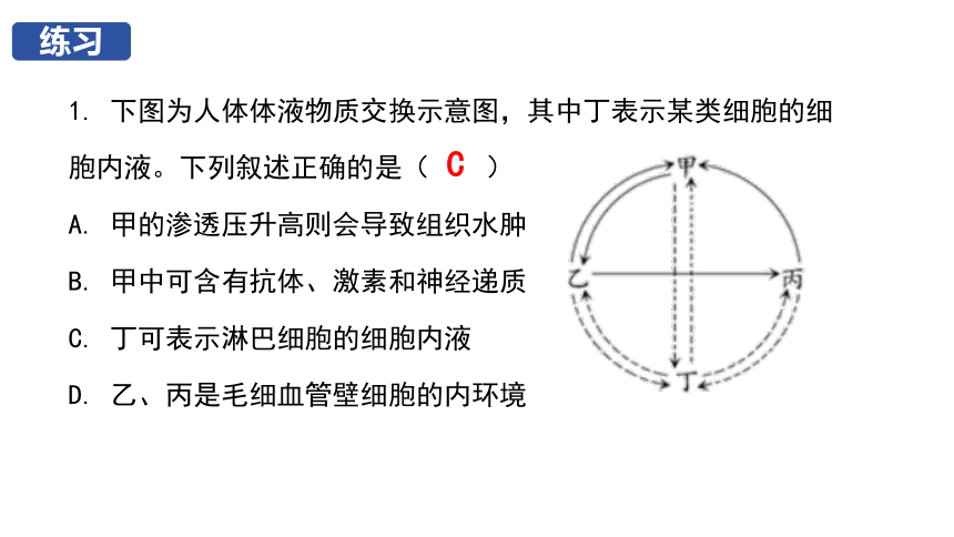 选择性必修一复习（第1、2章）课件(共69张PPT)