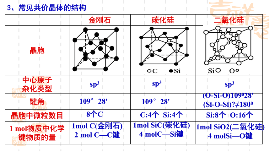 2024届高考化学一轮复习 课件：第5章第18讲  晶体结构与性质 课件(共41张PPT)