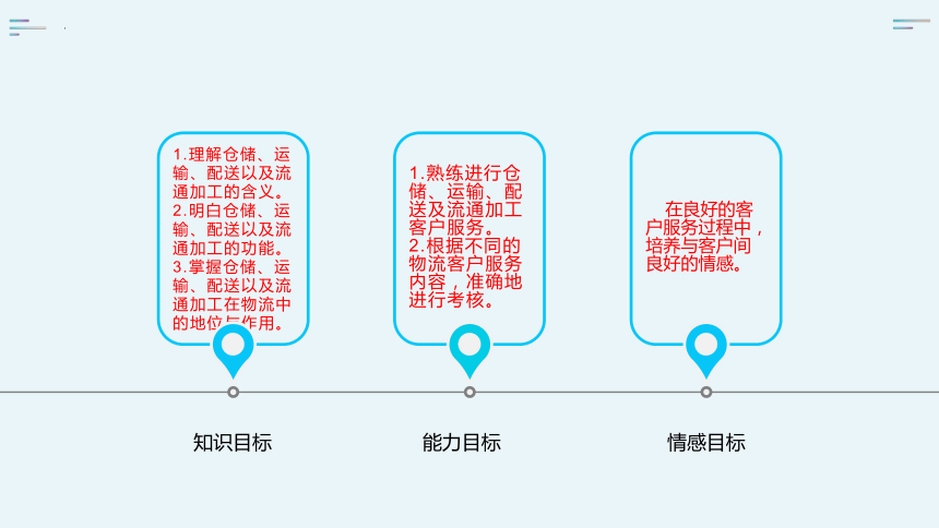 3.1物流仓储客户服务 课件(共17张PPT)-《物流客户服务》同步教学（科学出版社）