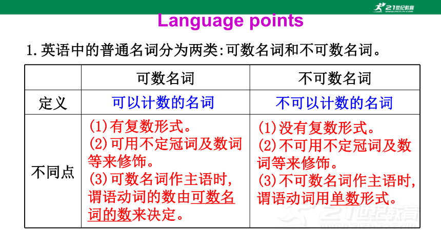 Unit 6 Section A(Grammar Focus-3c)课件（新目标七年级上册Unit 6Do you like bananas? )