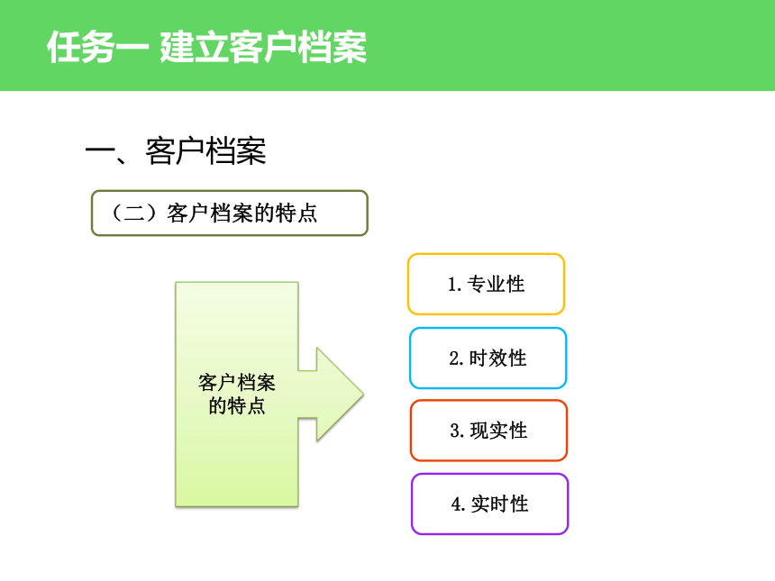 项目九 建设和管理客户信息库 课件(共27张PPT)- 《客户服务实务（第二版）》同步教学（大连理工·2021）