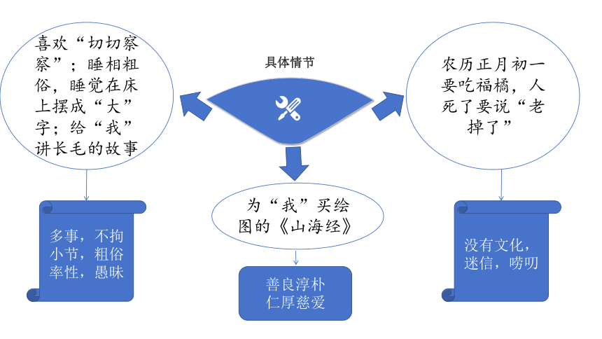 七年级语文上册第三单元名著导读《朝花夕拾》复习课件(共59张PPT)