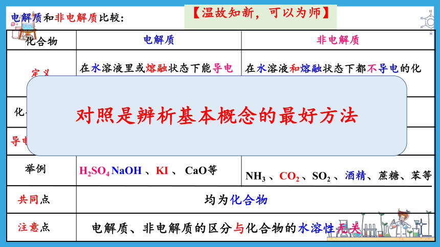 1.2.2 离子反应（课件）(共30张PPT)高一化学（人教版2019必修第一册）