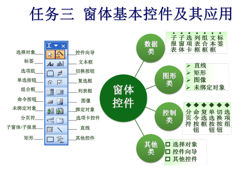 项目4   窗体的创建与使用  课件(共20张PPT)- 《数据库应用基础--Access 2003中文版基础教程》同步教学（人邮版·2011）