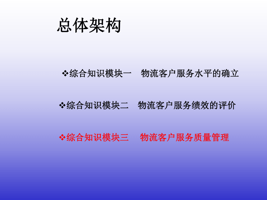 4.3物流客户服务质量管理 课件(共31张PPT)《物流客户服务》同步教学（机械工业版）