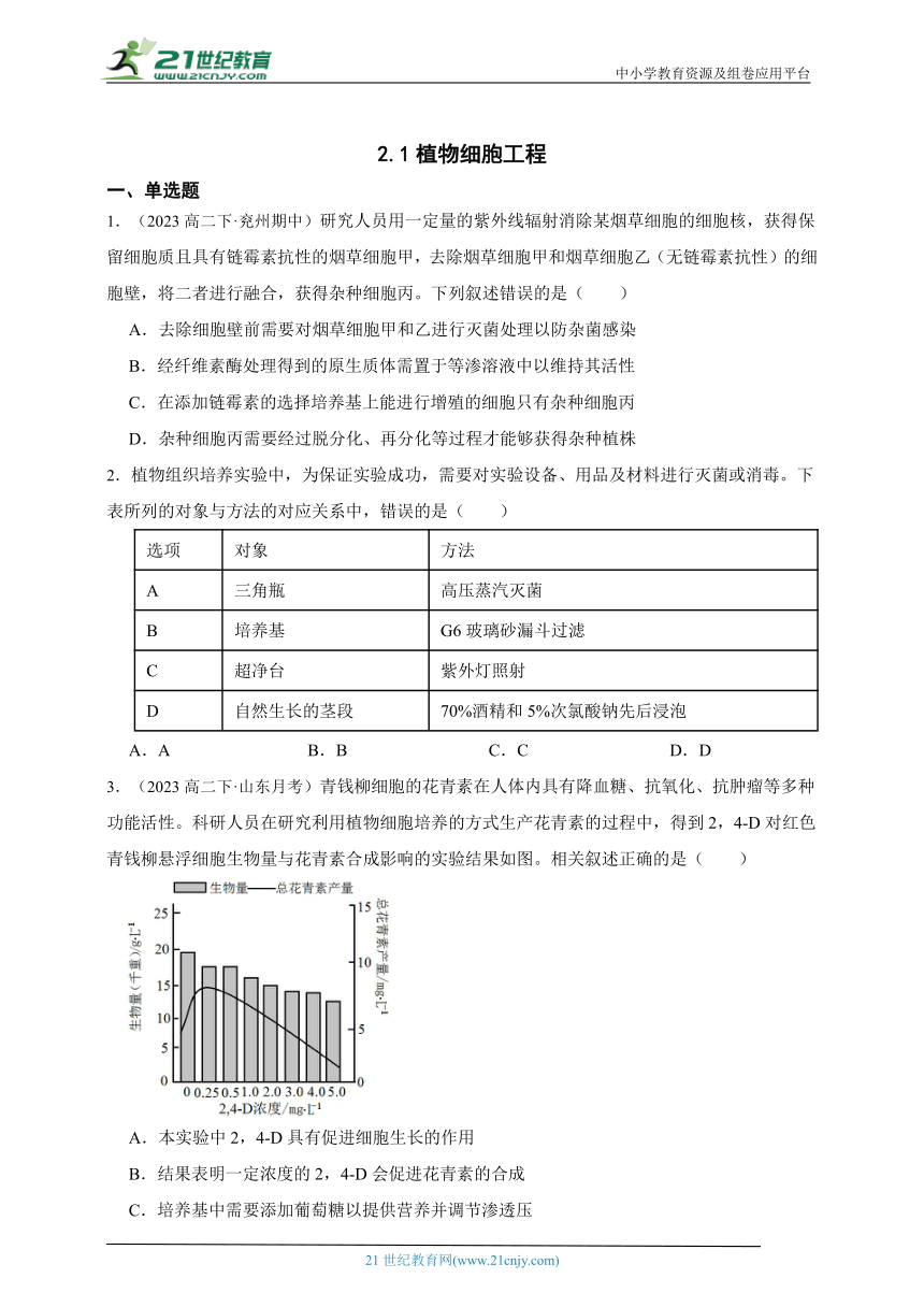 高中生物人教版（2019）选修3 2.1植物细胞工程章节综合练习题（含解析）