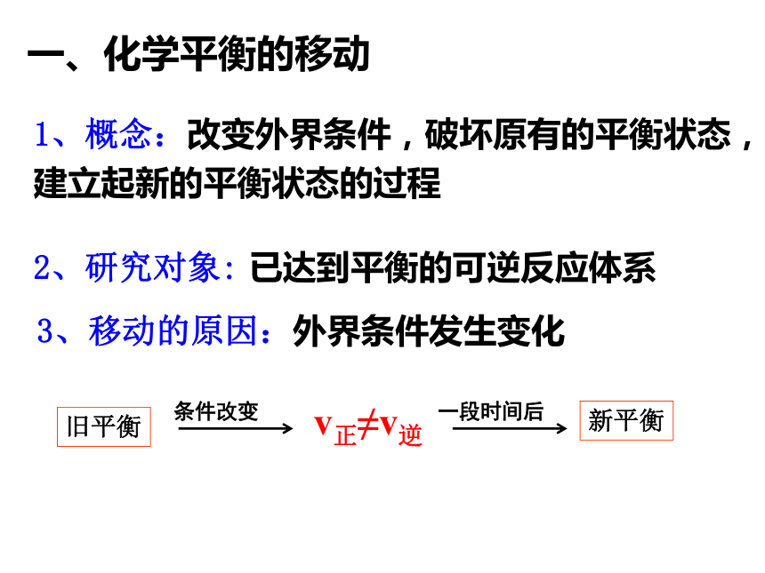 2.3.1化学平衡的移动（浓度、压强） 课件(共24张PPT)-苏教版（2019）选择性必修1