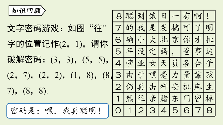 3.2.1 平面直角坐标系 课件（共12张PPT）