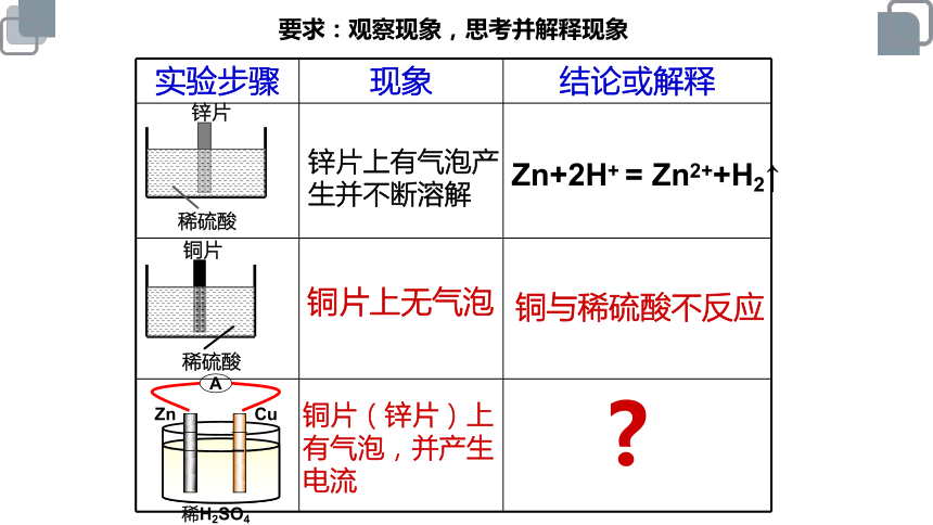 人教版 高中化学 必修2 6.1.1化学能与电能(共28张PPT)