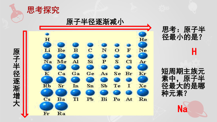 4.2.1 元素性质的周期性变化规律 课件(共30张PPT) -人教版（2019）高中化学必修第一册