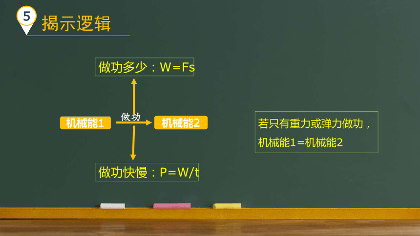 第十一章 功和机械能课件(共63张PPT)-2023-2024学年人教版物理八年级下册